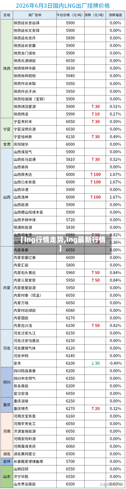 【lng行情走势,lng最新行情】