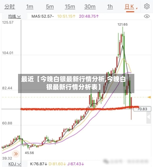 最近【今晚白银最新行情分析,今晚白银最新行情分析表】
