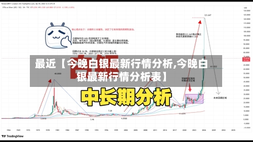 最近【今晚白银最新行情分析,今晚白银最新行情分析表】-第3张图片