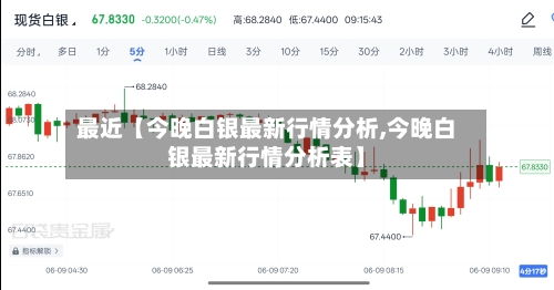 最近【今晚白银最新行情分析,今晚白银最新行情分析表】-第2张图片