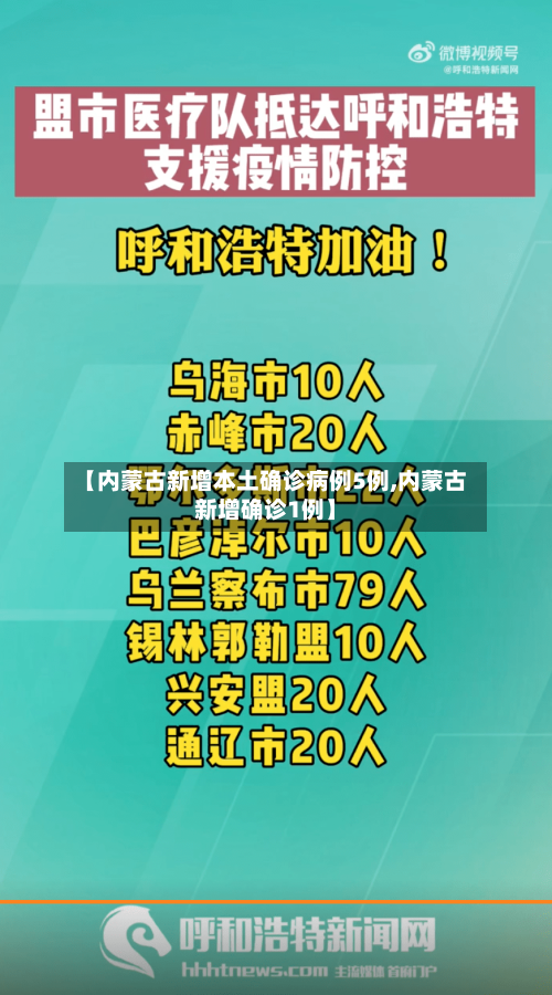 【内蒙古新增本土确诊病例5例,内蒙古新增确诊1例】