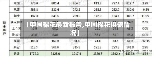 【中国棉花最新报告,中国棉花供需情况】
