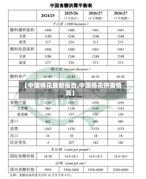 【中国棉花最新报告,中国棉花供需情况】-第2张图片