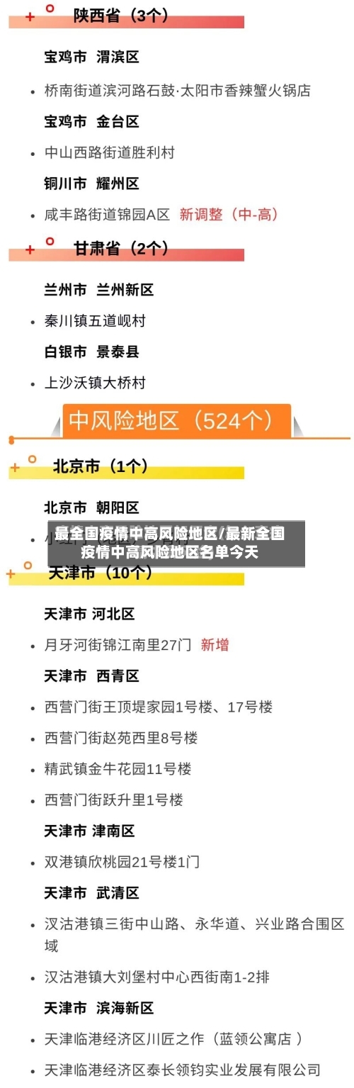 最全国疫情中高风险地区/最新全国疫情中高风险地区名单今天
