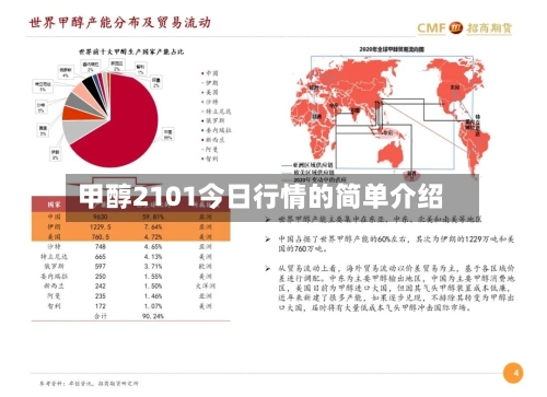 甲醇2101今日行情的简单介绍