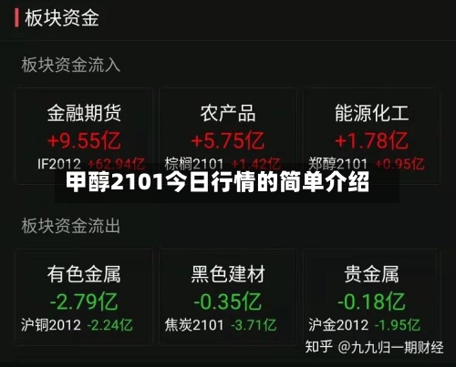 甲醇2101今日行情的简单介绍-第2张图片