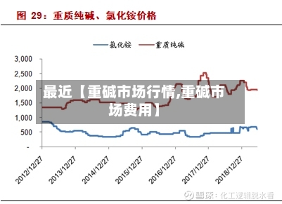 最近【重碱市场行情,重碱市场费用】