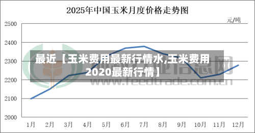 最近【玉米费用最新行情水,玉米费用2020最新行情】-第2张图片