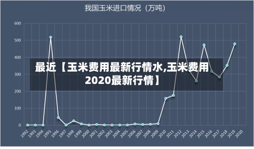 最近【玉米费用最新行情水,玉米费用2020最新行情】-第3张图片