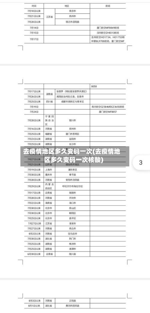 去疫情地区多久变码一次(去疫情地区多久变码一次核酸)-第3张图片