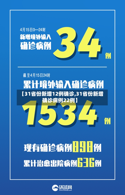 【31省份新增12例确诊,31省份新增确诊病例22例】-第2张图片