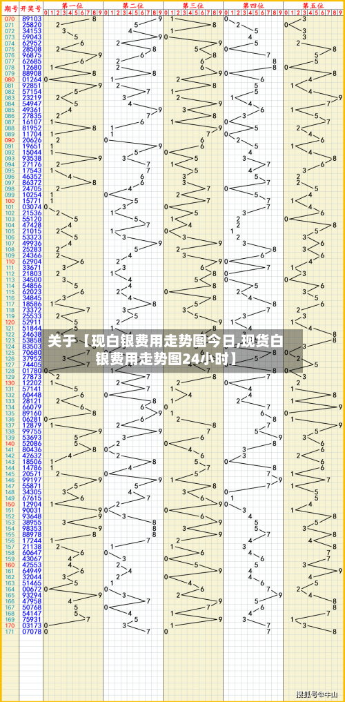关于【现白银费用走势图今日,现货白银费用走势图24小时】