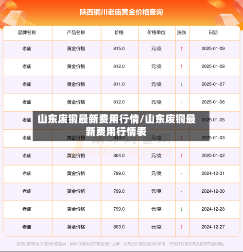 山东废铜最新费用行情/山东废铜最新费用行情表