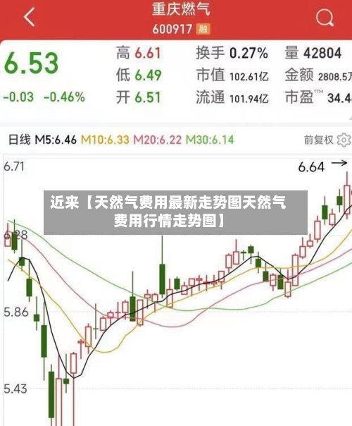 近来【天然气费用最新走势图天然气费用行情走势图】