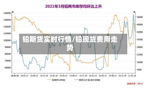 铅斯货实时行情/铅现货费用走势