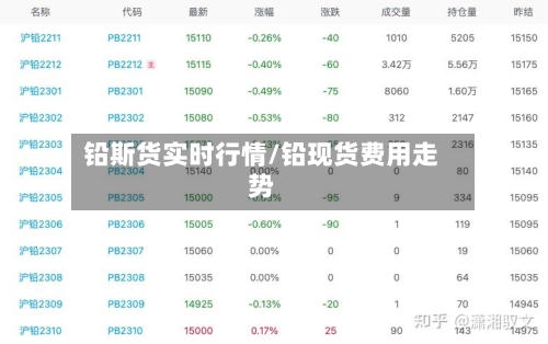 铅斯货实时行情/铅现货费用走势-第2张图片