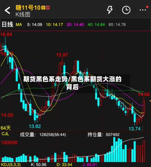 期货黑色系走势/黑色系期货大涨的背后