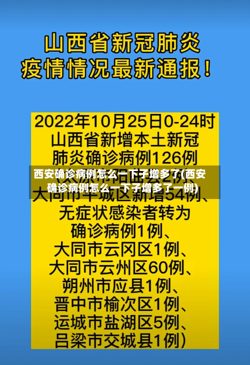 西安确诊病例怎么一下子增多了(西安确诊病例怎么一下子增多了一例)