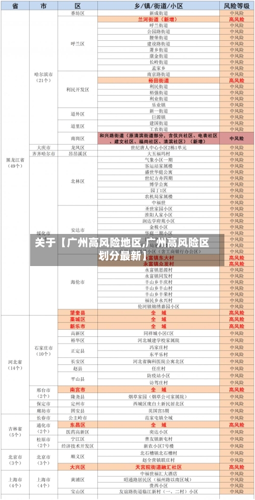 关于【广州高风险地区,广州高风险区划分最新】