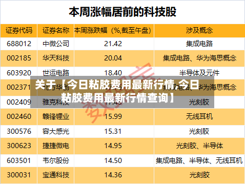 关于【今日粘胶费用最新行情,今日粘胶费用最新行情查询】-第2张图片