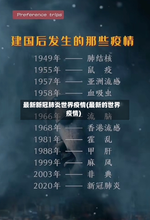 最新新冠肺炎世界疫情(最新的世界疫情)-第3张图片