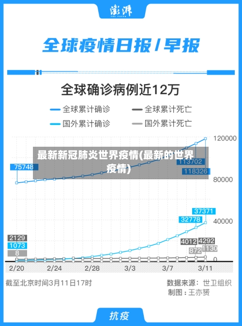 最新新冠肺炎世界疫情(最新的世界疫情)