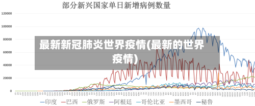 最新新冠肺炎世界疫情(最新的世界疫情)-第2张图片