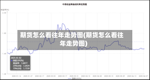 期货怎么看往年走势图(期货怎么看往年走势图)-第2张图片