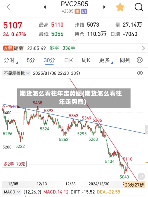 期货怎么看往年走势图(期货怎么看往年走势图)