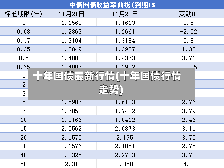 十年国债最新行情(十年国债行情 走势)