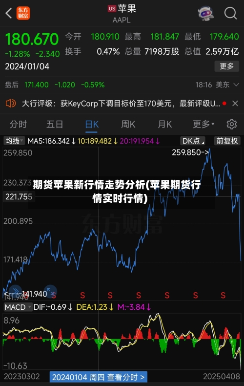 期货苹果新行情走势分析(苹果期货行情实时行情)-第2张图片