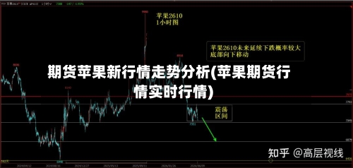 期货苹果新行情走势分析(苹果期货行情实时行情)-第3张图片