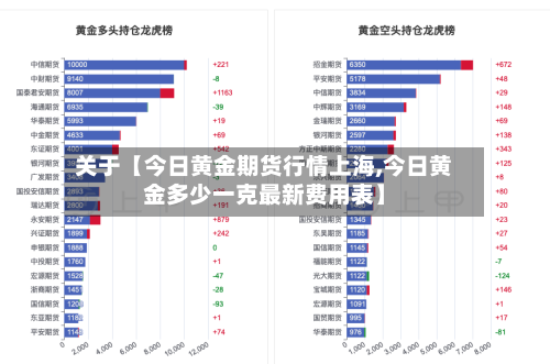 关于【今日黄金期货行情上海,今日黄金多少一克最新费用表】