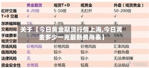 关于【今日黄金期货行情上海,今日黄金多少一克最新费用表】-第2张图片