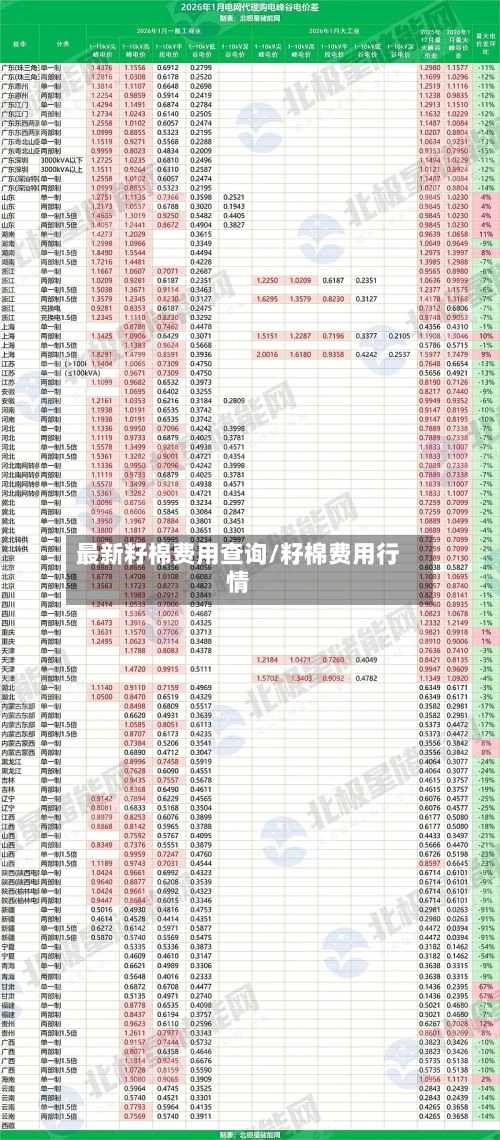最新籽棉费用查询/籽棉费用行情