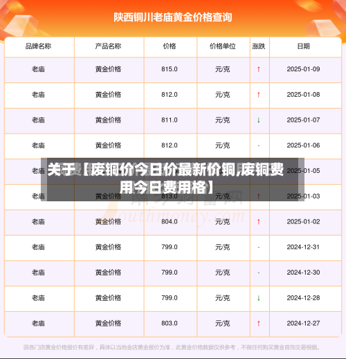 关于【废铜价今日价最新价铜,废铜费用今日费用格】