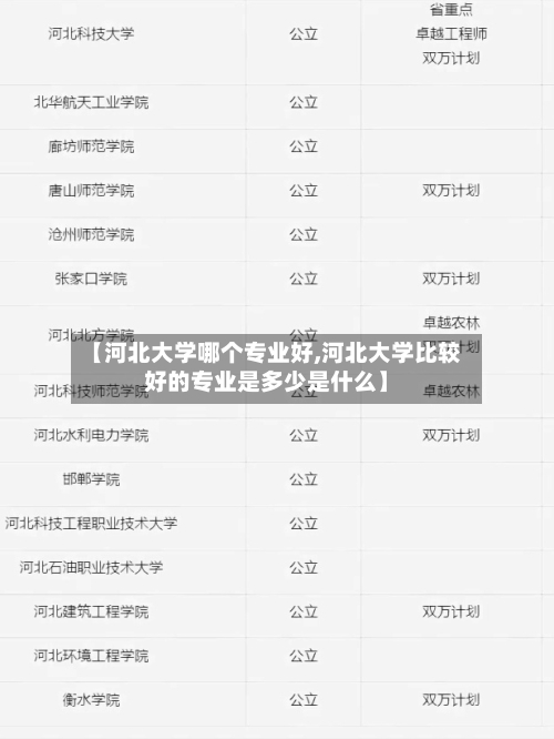 【河北大学哪个专业好,河北大学比较好的专业是多少是什么】