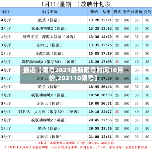 最近【限号2021最新限号时间10月份,202110限号】