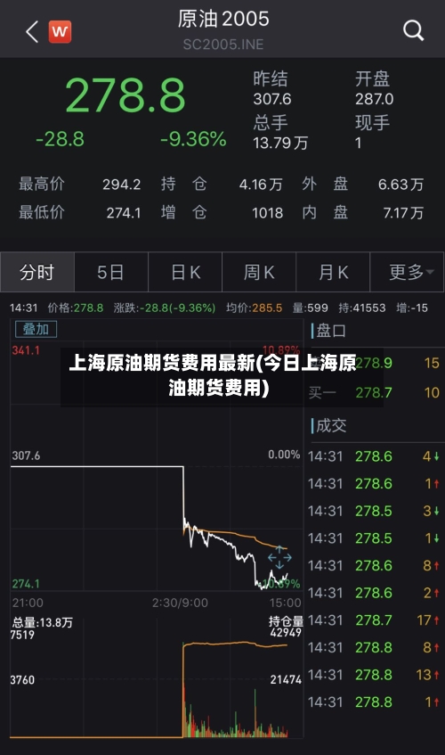 上海原油期货费用最新(今日上海原油期货费用)-第2张图片