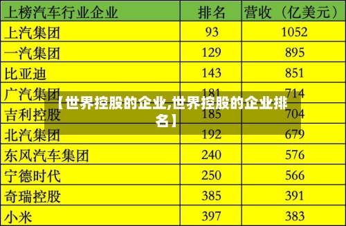 【世界控股的企业,世界控股的企业排名】-第2张图片