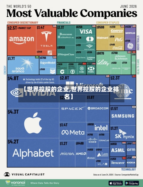 【世界控股的企业,世界控股的企业排名】-第3张图片
