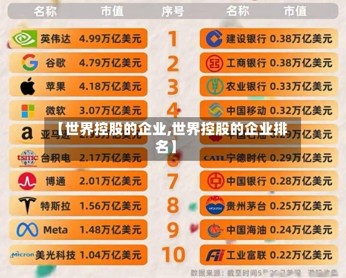 【世界控股的企业,世界控股的企业排名】