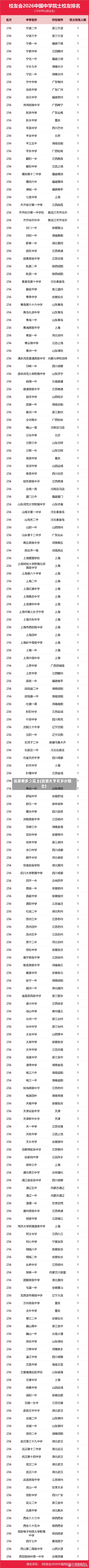 北京有多少院士(北京大学有多少院士)