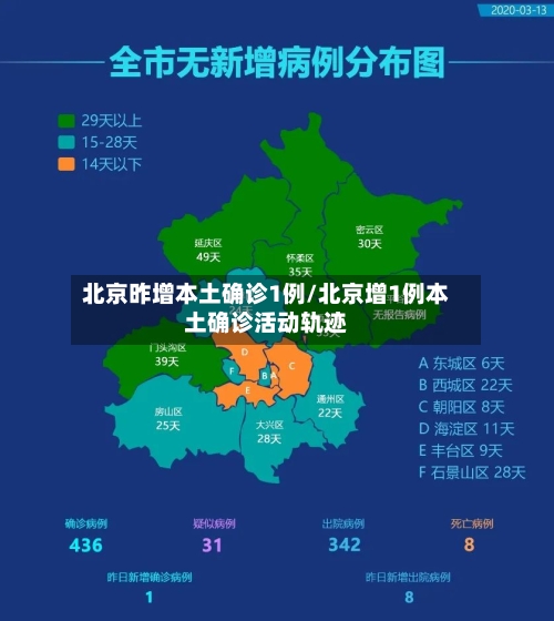 北京昨增本土确诊1例/北京增1例本土确诊活动轨迹
