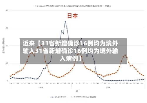 近来【31省新增确诊16例均为境外输入31省新增确诊16例均为境外输入病例】-第3张图片