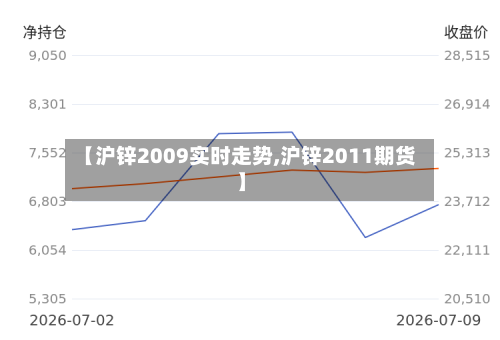 【沪锌2009实时走势,沪锌2011期货】