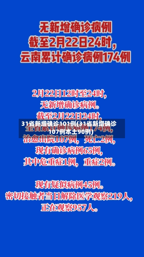 31省新增确诊101例(31省新增确诊107例本土90例)-第2张图片