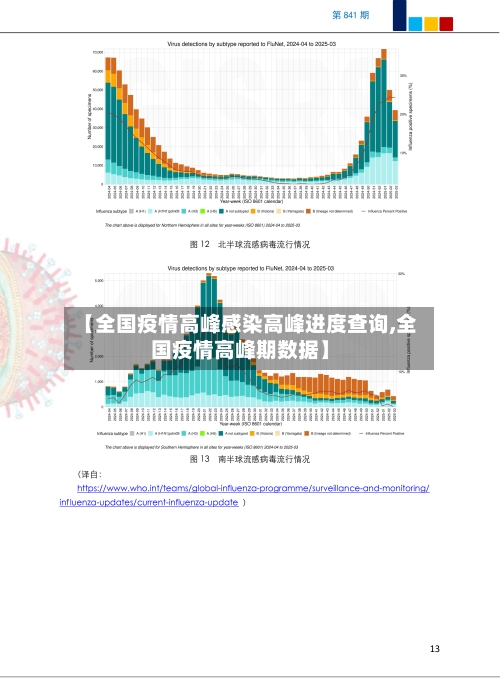 【全国疫情高峰感染高峰进度查询,全国疫情高峰期数据】-第2张图片
