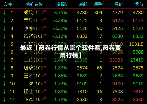 最近【热卷行情从哪个软件看,热卷费用行情】