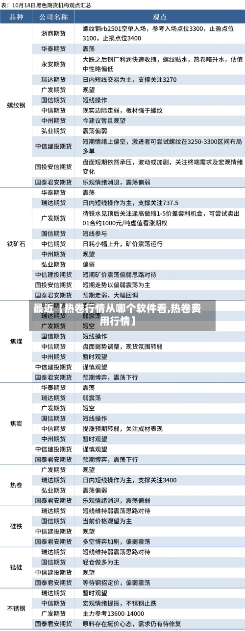 最近【热卷行情从哪个软件看,热卷费用行情】-第2张图片